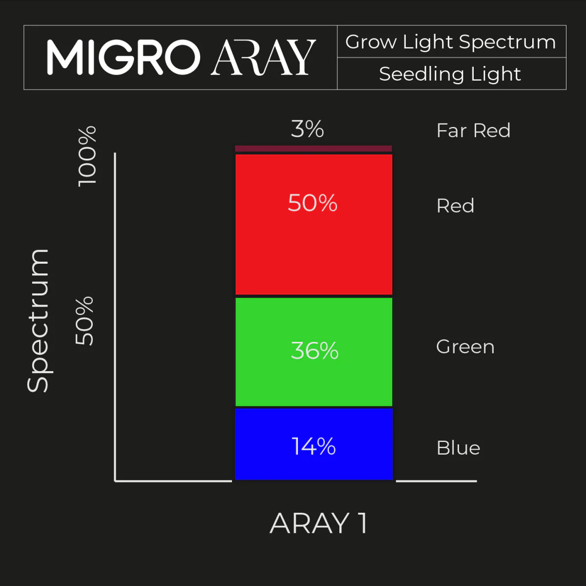 MIGRO ARAY 1 seedling grow light