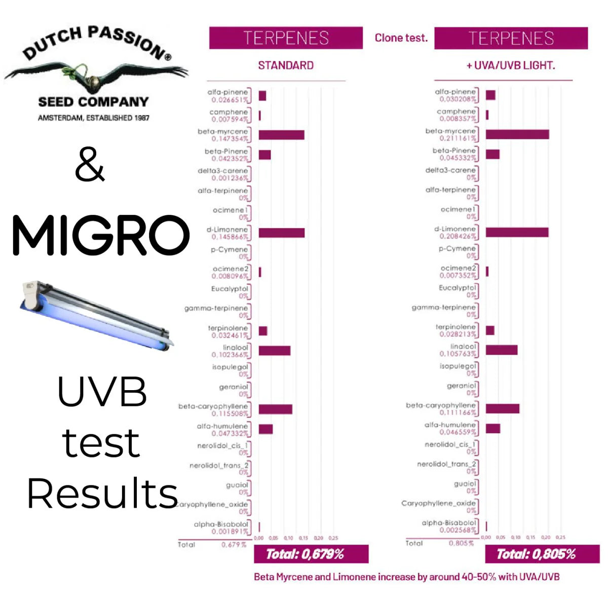 MIGRO UVB 310 fixture and fluorescent tube